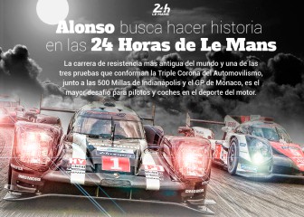 Las 24 Horas de Le Mans explicadas en este gráfico