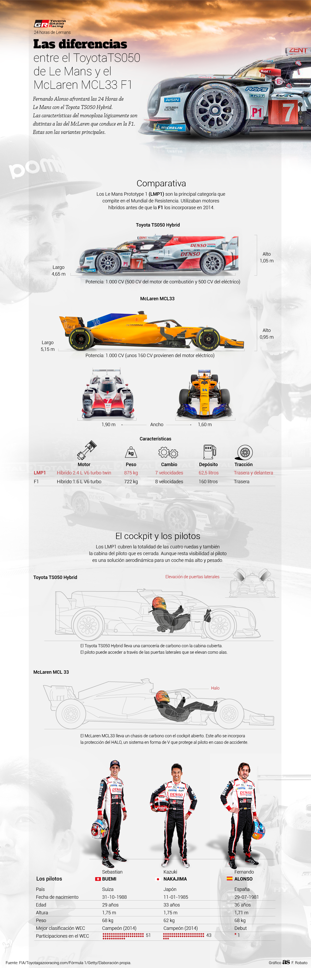 Las diferencias entre el Toyota de Alonso y el McLaren de F1