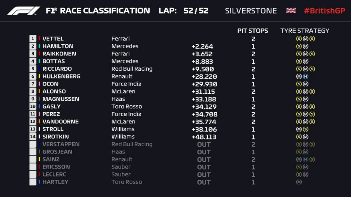 ClasificaciÃ³n del GP de Gran BretaÃ±a y asÃ­ va el Mundial