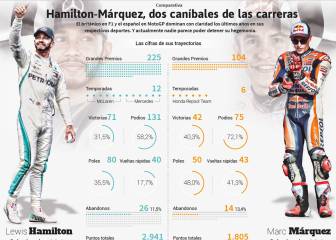 Márquez y Hamilton: 12 horas para igualar a Doohan y Fangio