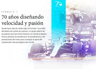 De 1950 hasta hoy: cómo ha cambiado la Fórmula 1