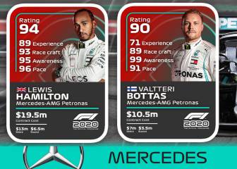 Las polémicas notas que la F1 pone a los pilotos para su juego