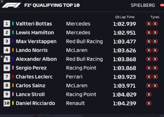 Clasificación GP Austria F1 2020: resultados, pole y parrilla de salida
