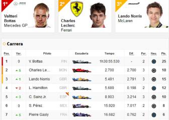 Resultados F1: clasificación del GP de Austria y así va el Mundial