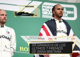Previa del Gran Premio de Gran Bretaña