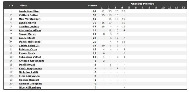 F1 Resultados F1 Clasificacion Del Gp En Silverstone Y Mundial As Com