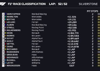Resultados F1: clasificación de la carrera en Silverstone y Mundial