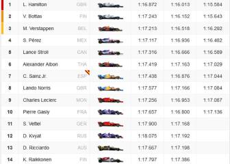 Resultados F1: parrilla de salida del GP de España en Montmeló