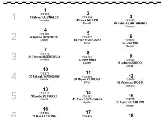 Resultados MotoGP: Parrilla de salida del GP de Austria