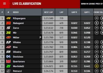 Resultados MotoGP: Parrilla de salida del GP de Estiria