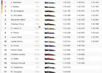 Resultados F1: parrilla de salida del GP de Bélgica en Spa