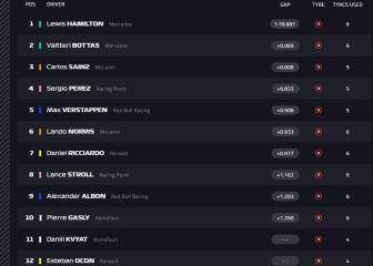 Resultados F1: parrilla de salida del GP de Italia en Monza