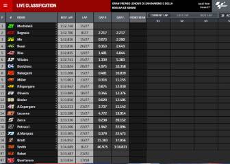 Resultado MotoGP: clasificación del GP de San Marino y Mundial