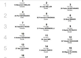 Resultados MotoGP: parrilla de salida de la carrera en Misano