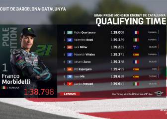 Resultados MotoGP: parrilla de la carrera en Montmeló
