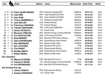 Así quedó el GP y así va la clasificación del Mundial