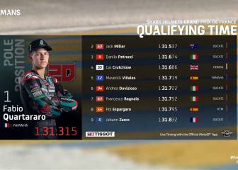 Resultados MotoGP: parrilla de salida de la carrera en Le Mans