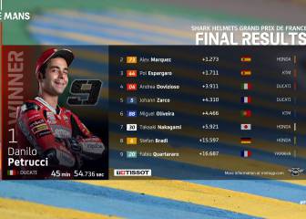 Clasificación de MotoGP en Francia y así está el Mundial
