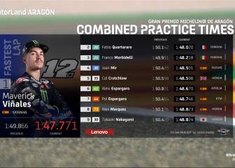 Resultados de MotoGP: entrenamientos en MotorLand