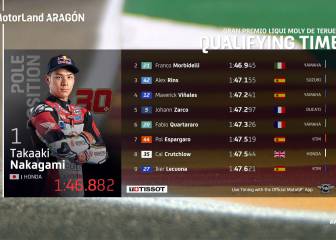 Así será la parrilla de salida del GP de Teruel de MotoGP