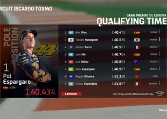 Resultados MotoGP: parrilla de salida del GP de Europa
