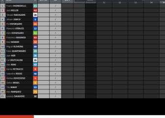 Así ha sido el vuelta a vuelta que le ha dado el Mundial a Mir