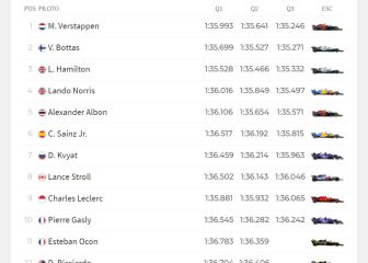 Resultados F1: parrilla de salida de la carrera del GP Abu Dhabi