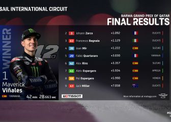 MotoGP 2021: resultados del GP de Qatar hoy y clasificación del Mundial