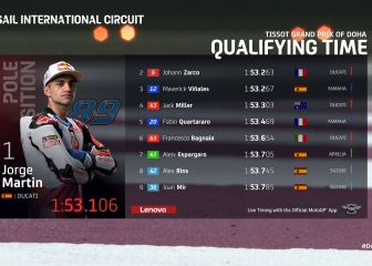 Clasificación MotoGP GP de Doha 2021: resultados, pole y parrilla de salida