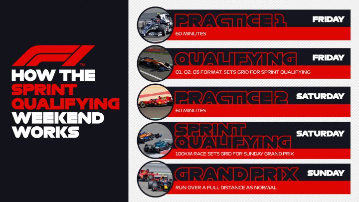 As Ser El Formato De Las Carreras Al Sprint De La F1 AS