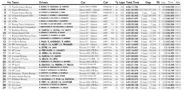 Resultados de las 6 Horas de Spa.