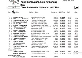 MotoGP 2021: resultados del GP de España y clasificación del Mundial