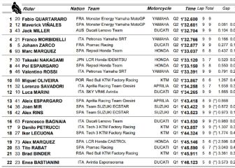 Clasificación MotoGP GP de Francia 2021: resultados, pole y parrilla de salida en Le Mans