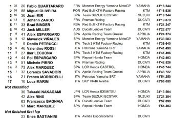 MotoGP 2021: resultados del GP de Italia y clasificación del Mundial