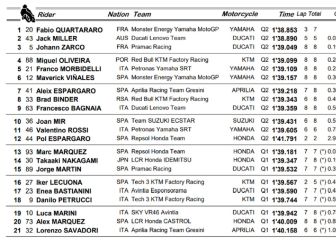 Clasificación MotoGP GP de Cataluña 2021: resultados, pole y parrilla de salida en Montmeló