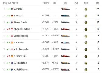 Así termina la carrera de F1