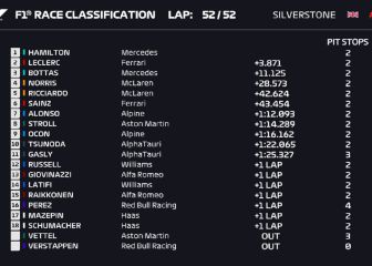 Resultados F1: clasificación de la carrera en Silverstone y Mundial
