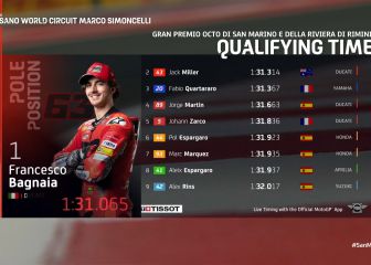 Resultados MotoGP: parrilla de salida del GP de San Marino