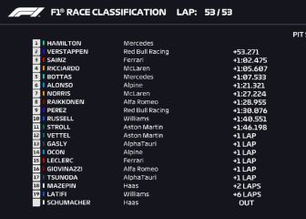 Así quedó el GP y así va el Mundial