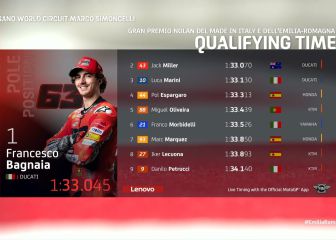 Resultados MotoGP: parrilla de salida del GP de Emilia Romaña