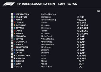 Resultados F1: clasificación del GP de EE UU y así va el Mundial