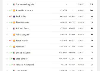Resultados de MotoGP en Portimao y así queda el Mundial