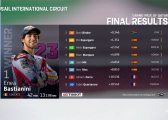 MotoGP 2022: resultados del GP de Qatar hoy y clasificación del Mundial
