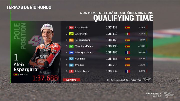 Resultados MotoGP: parrilla de salida del GP de Argentina