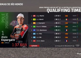 Resultados MotoGP: parrilla de salida del GP de Argentina