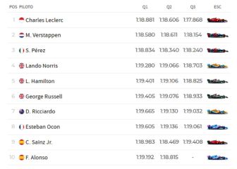 Resultados F1: parrilla de salida del GP de Australia