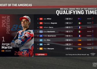 Resultados MotoGP: parrilla de salida del GP de Las Américas