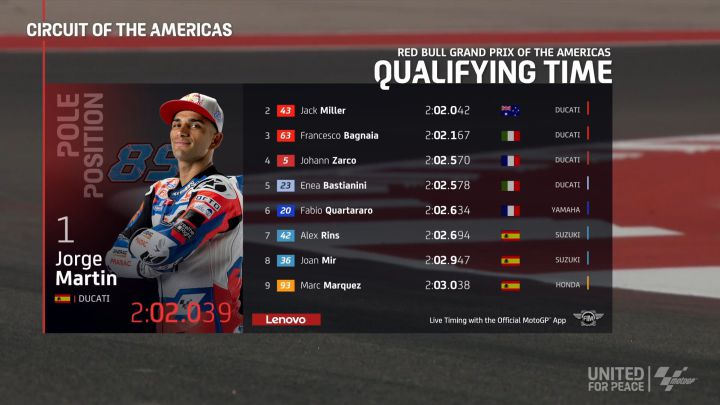 Resultados MotoGP: parrilla de salida del GP de Las Américas
