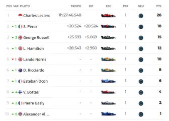 Resultados F1: clasificación del GP de Australia y Mundial