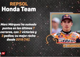 Todo lo que tienes que saber antes del GP de España